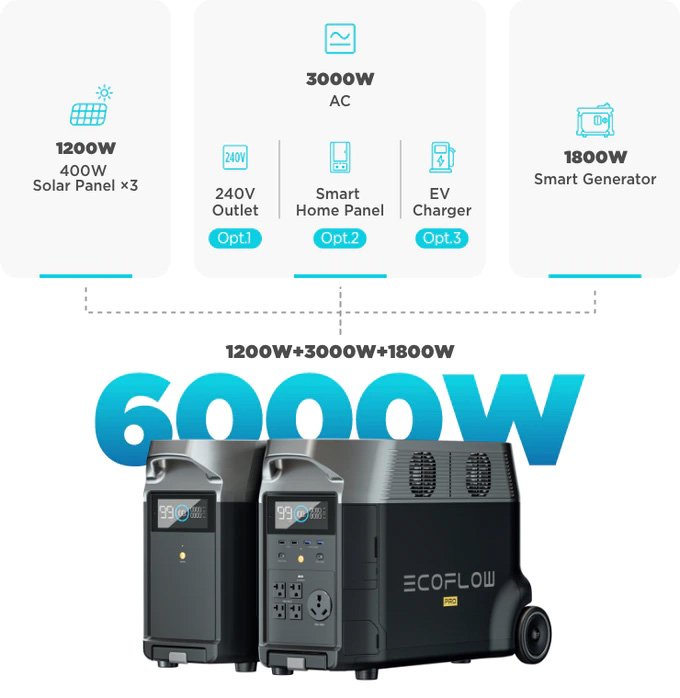 Ecoflow delta pro reach 6000W charging speed